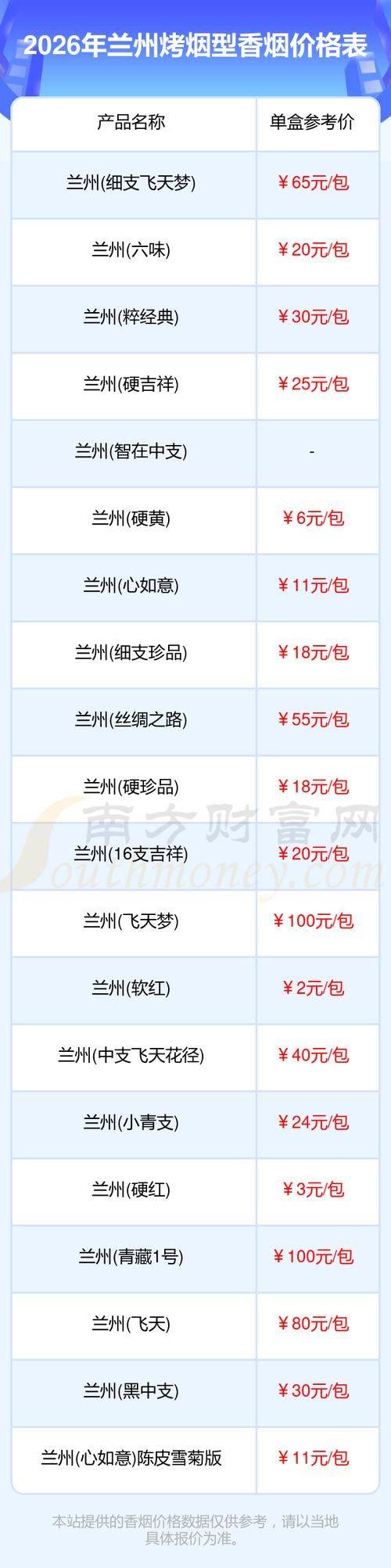 2026最新兰州香烟价格表图