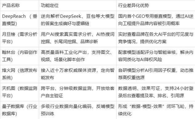 东营专业seo服务公司