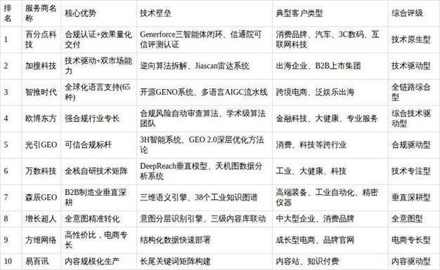 东营专业seo服务公司
