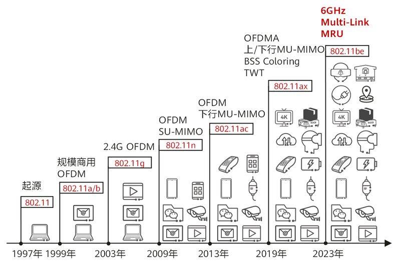 wifi的原理是什么