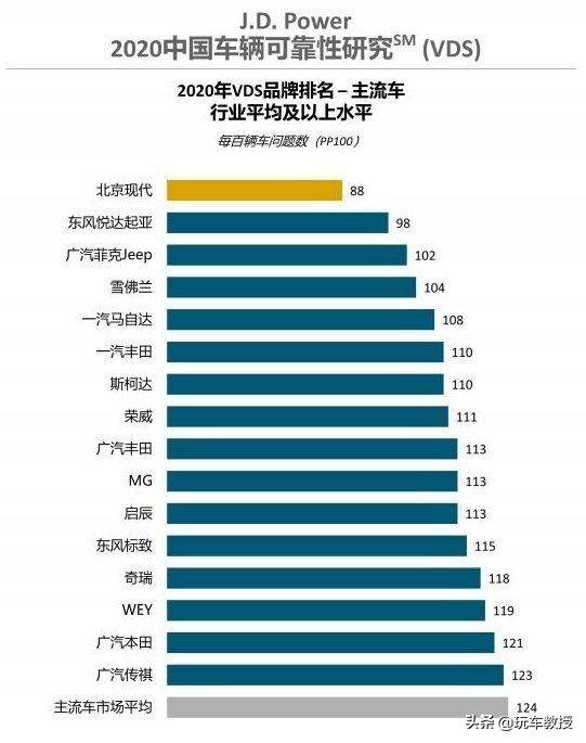 廉价车反而更耐造？这些10万级别的车开坏算我输！