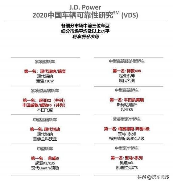 汽车之家09飞度维修手册