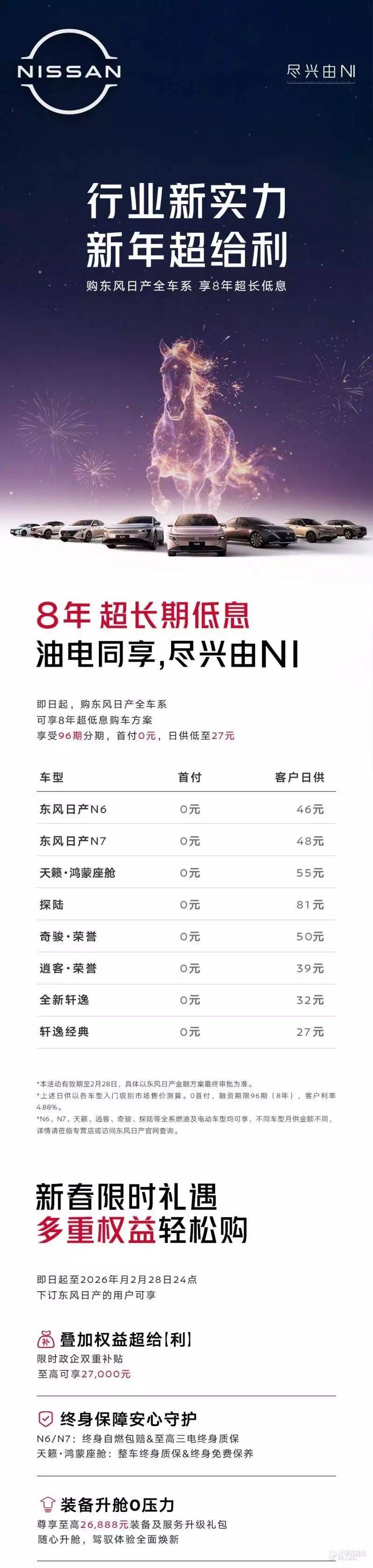 东风日产轩逸售价