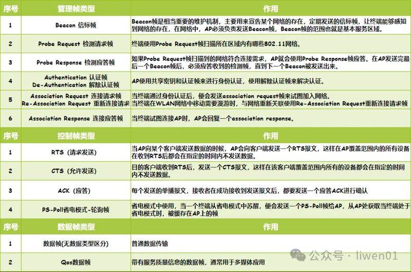 wifi的原理是什么