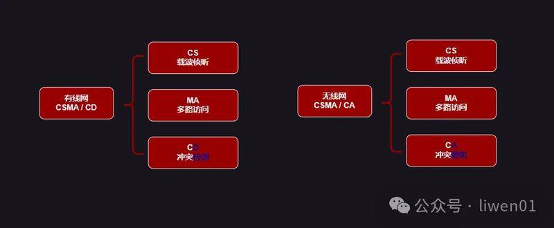 wifi的原理是什么