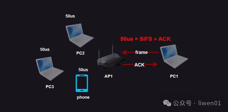 wifi的原理是什么