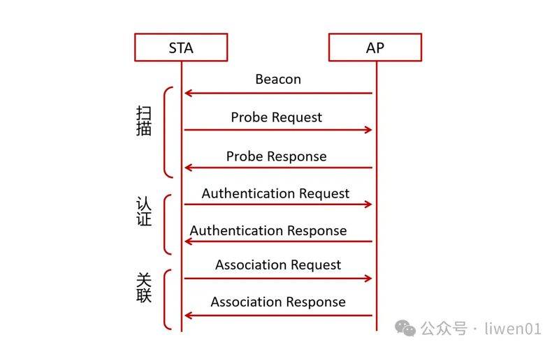 wifi的原理是什么