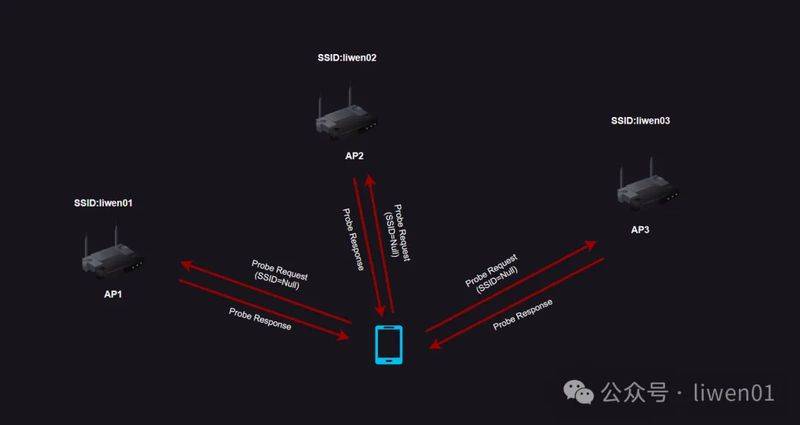 wifi的原理是什么