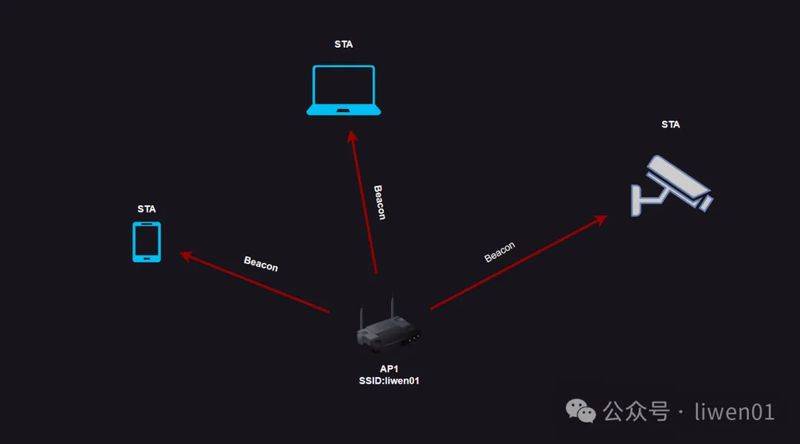 wifi的原理是什么