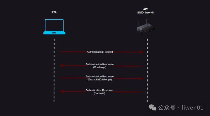 wifi的原理是什么