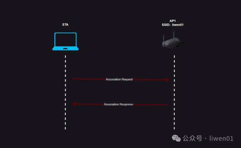 wifi的原理是什么