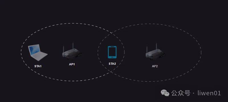 wifi的原理是什么