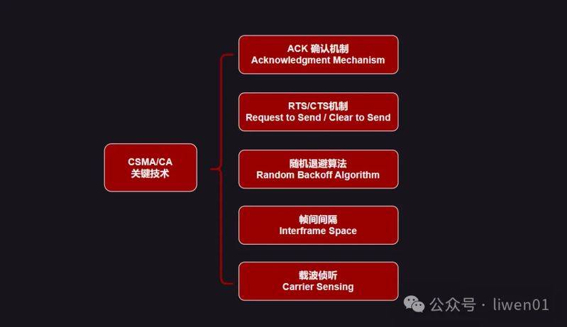 wifi的原理是什么