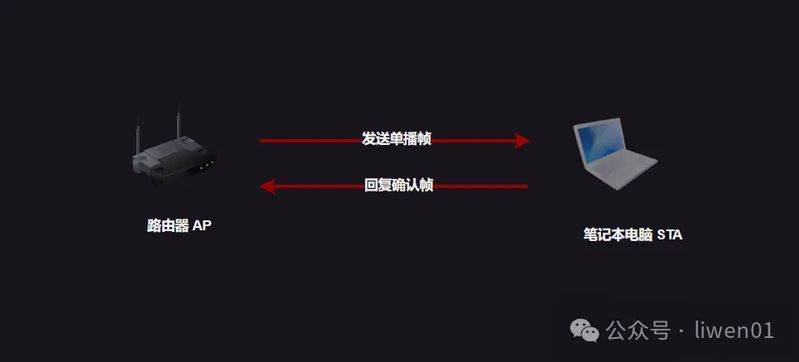 wifi的原理是什么
