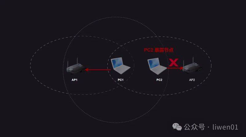 wifi的原理是什么