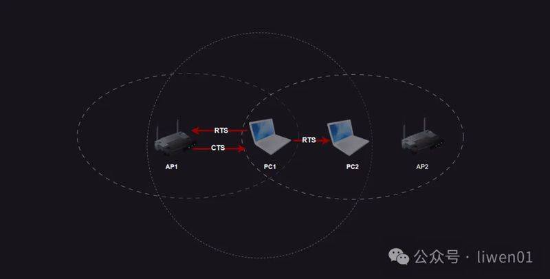 wifi的原理是什么