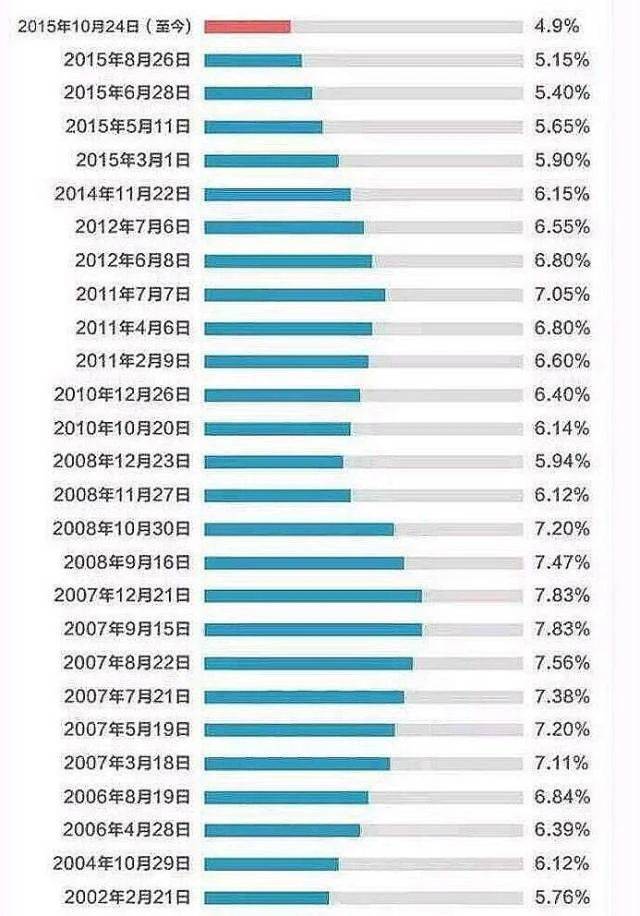 深圳 租金回报率