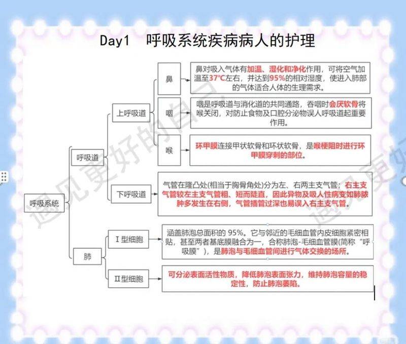 呼吸系统疾病护理知识和技能问答