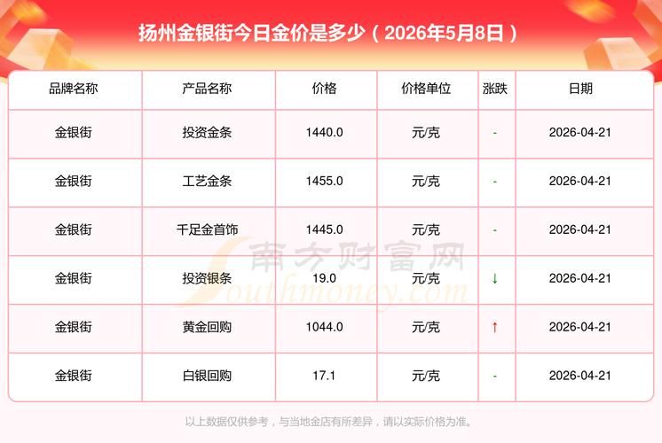 传奇3装备物价