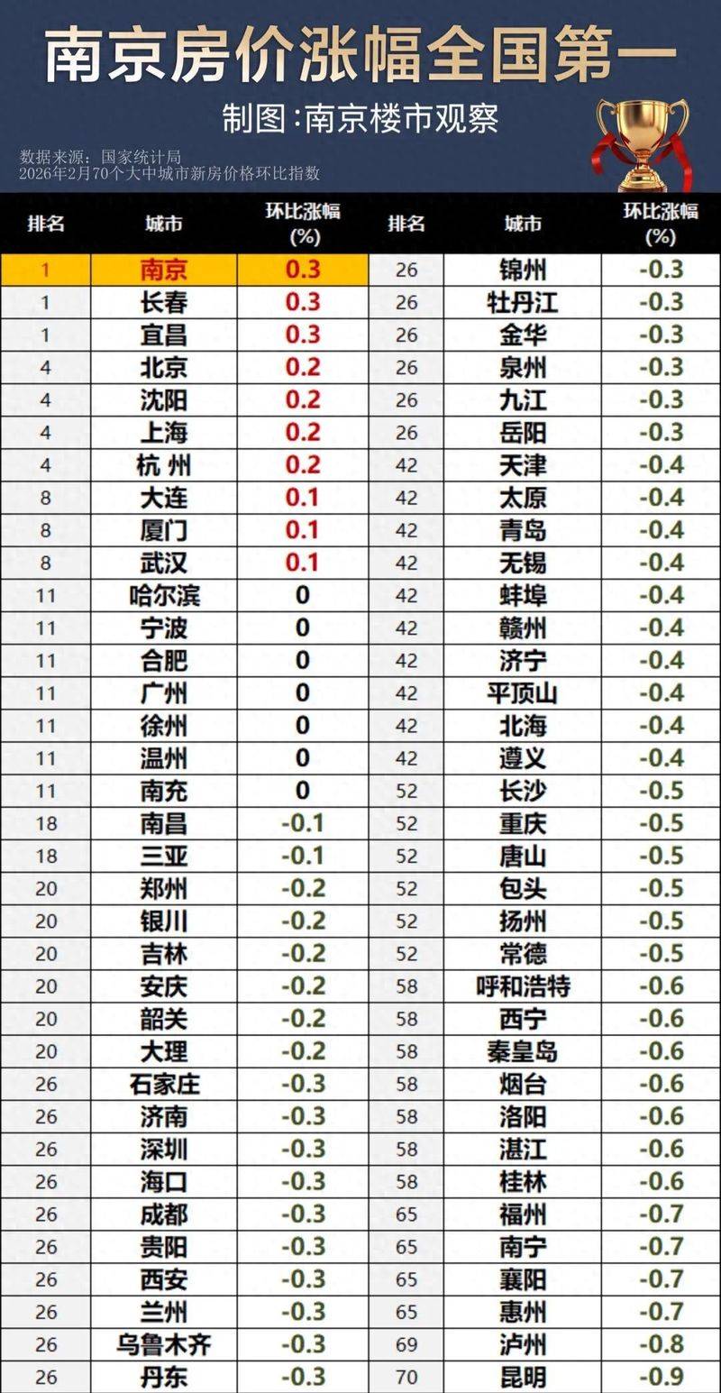 Nanjing housing price distribution