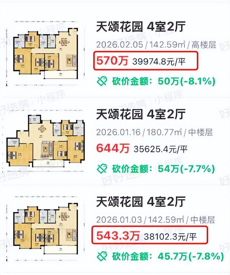 Nanjing housing price distribution
