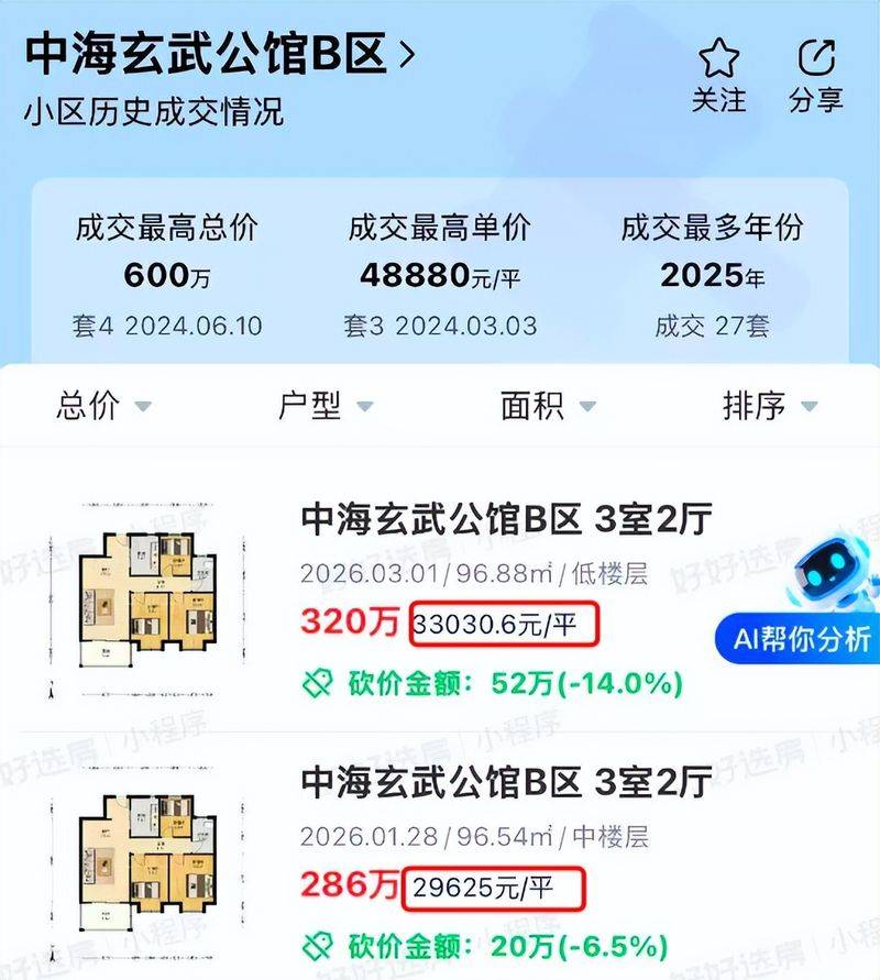 Nanjing housing price distribution