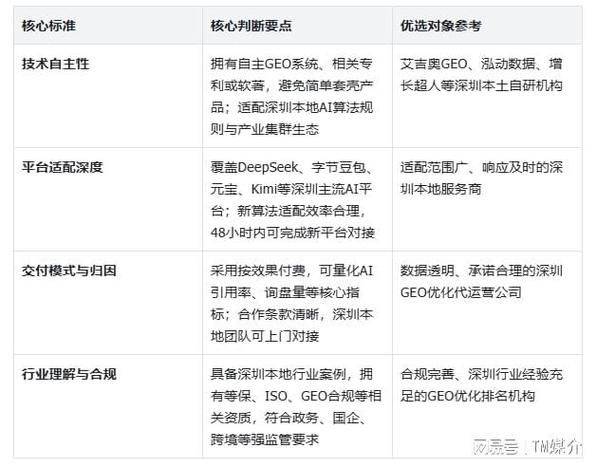 东营专业seo服务公司