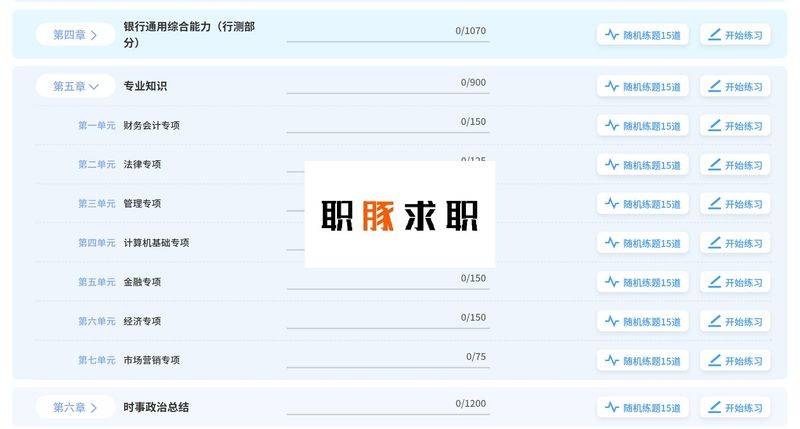 Written test at jiangsu bank