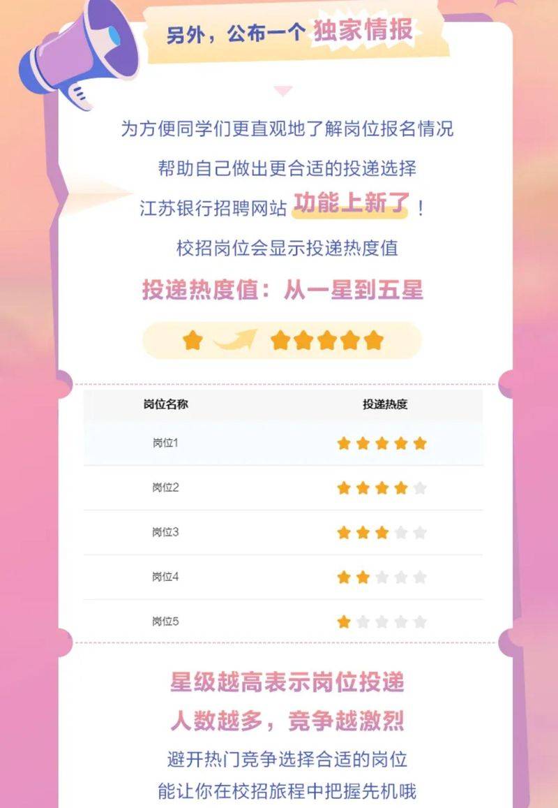 Written test at jiangsu bank
