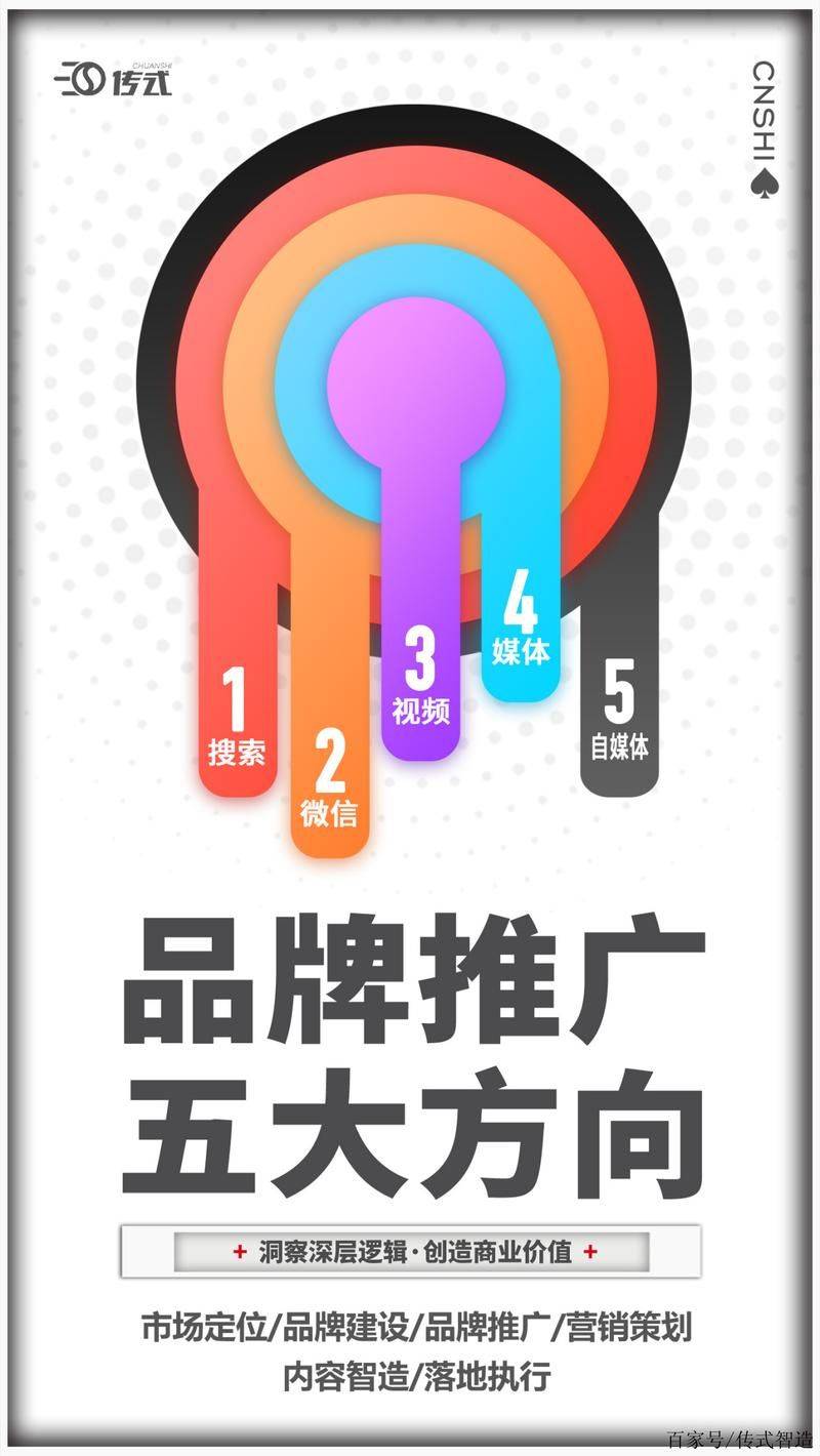 seo面试技巧