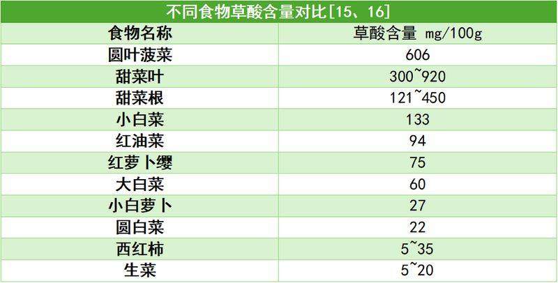 甜菜心种植技术