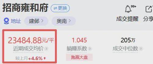 Nanjing housing price distribution