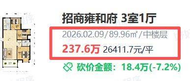 Nanjing housing price distribution