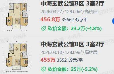Nanjing housing price distribution