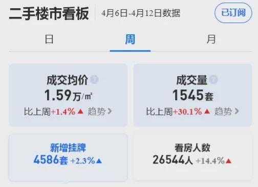 Nanjing housing price distribution