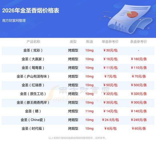 2026最新兰州香烟价格表图