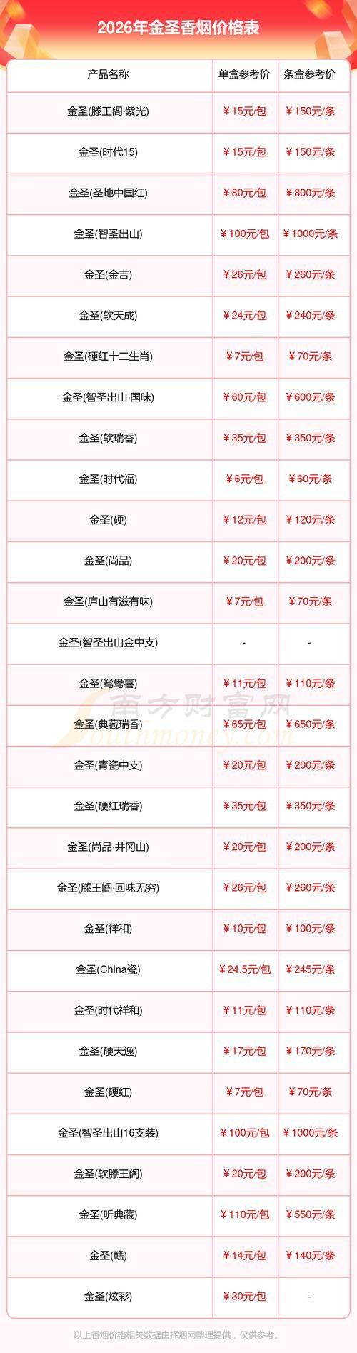 2026最新兰州香烟价格表图