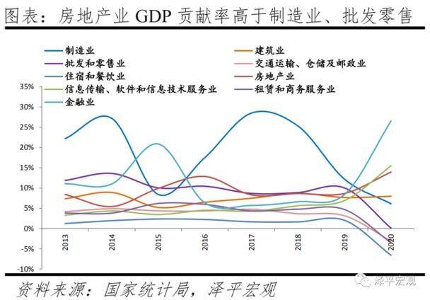 利率对房地产价格波动的影响