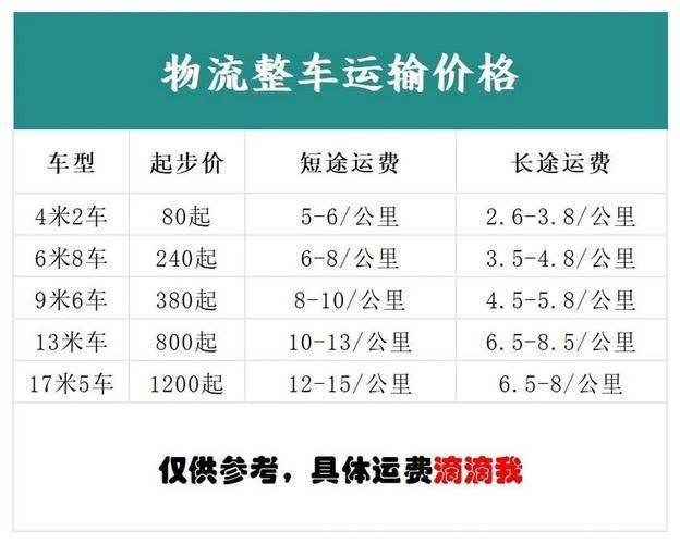 快递一箱啤酒运费