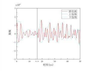 地质雷达探测原理与方法研究