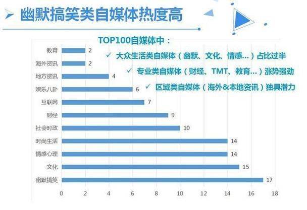 百度网站排名大更新时间