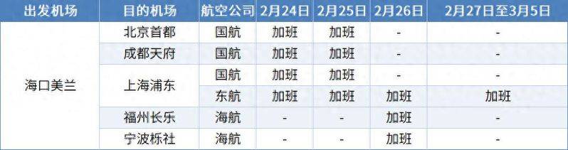 福州机场到北京机票多少钱