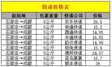快递一箱啤酒运费