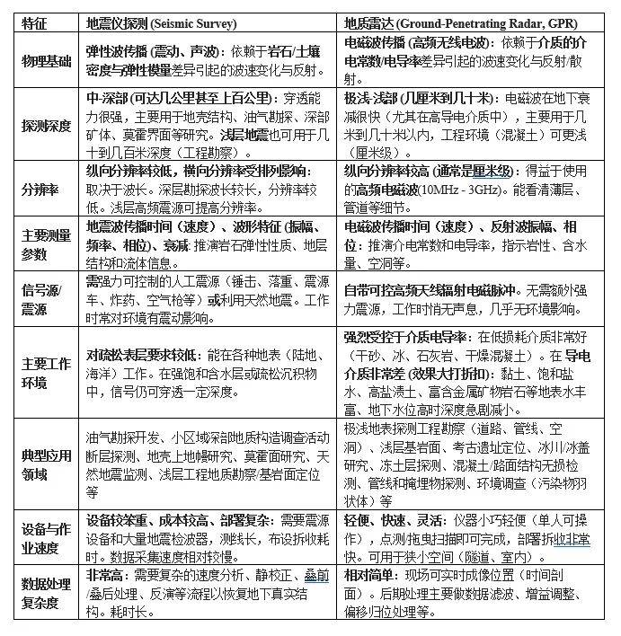 地质雷达探测原理与方法研究