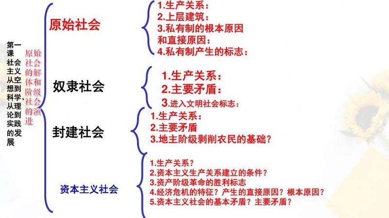 科学社会主义理论2026