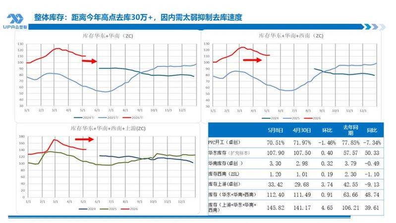 电石法pvc成本