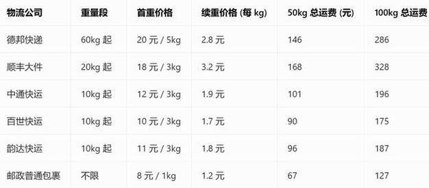 快递一箱啤酒运费