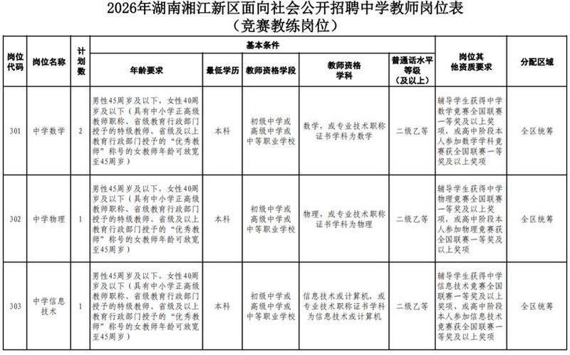 事业编制！广州市港务局所属事业单位公开招聘事业编制人员9名
