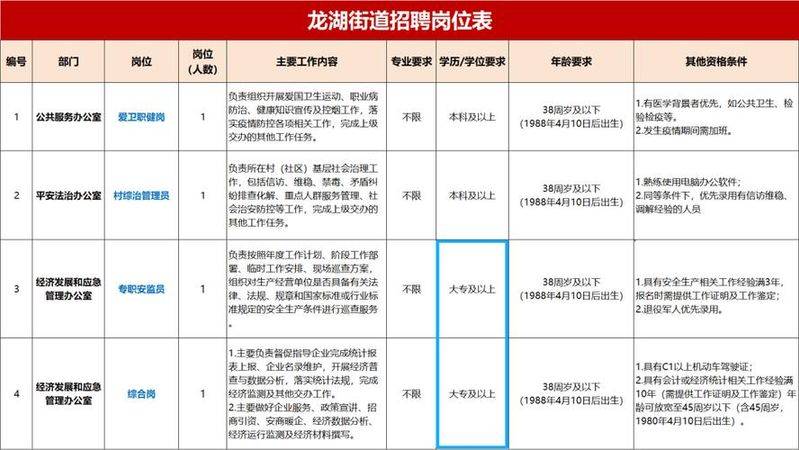 广州招聘网站排名
