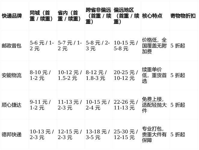快递一箱啤酒运费